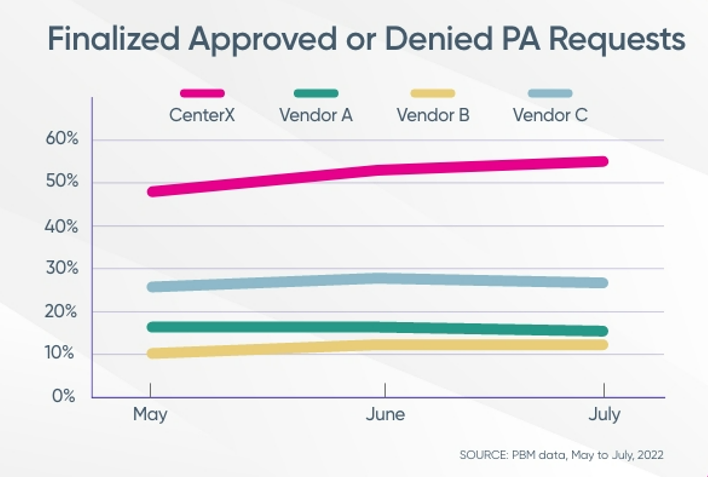 ePA Graph Resize